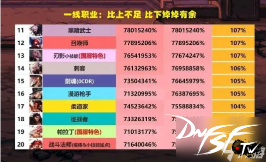 dnf60独立值多少？_独立值班个人总结护士_独立值班个人总结