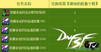 dnf100级碎片_dnf60 碎片要多少票？_dnf碎片兑换史诗需要啥材料